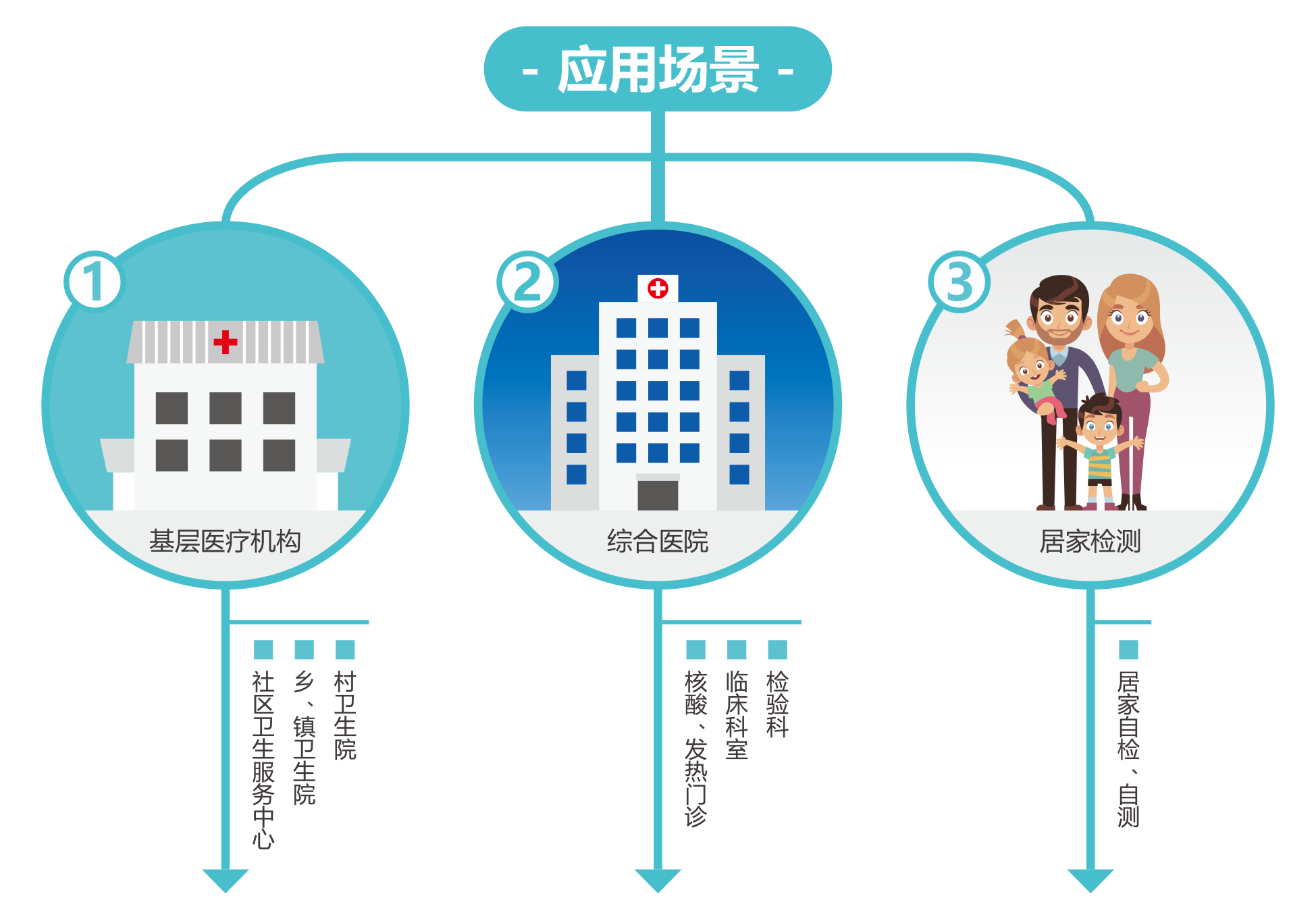 广州江南 | 新冠抗原检测解决方案